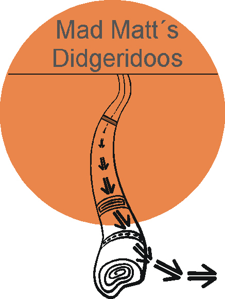 http://www.mad-matt.de/bilder/didgeridooslogo.jpg